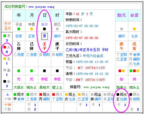 五行 喜|生辰八字查詢，生辰八字五行查詢，五行屬性查詢